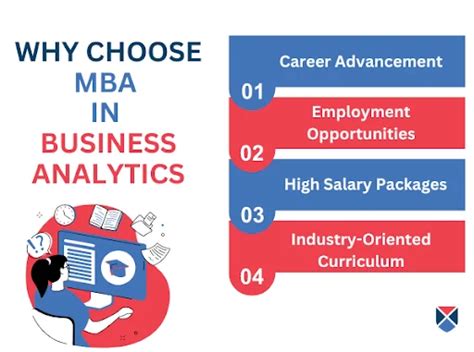 Mba In Business Analytics Course Details Eligibility Fees Duration Admission