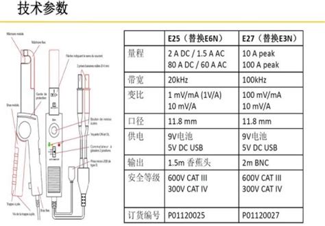 E27 法国ca交直流电流钳 化工仪器网