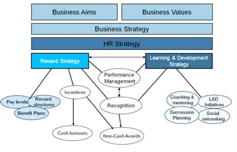 Strategic Management In The Hospitality Industry