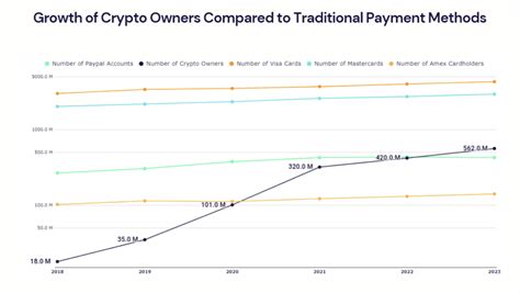 Más De 500 Millones De Personas Utilizan Criptomonedas En El Mundo