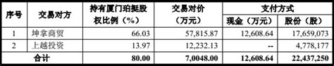 三维丝遭遇“情人劫”：大股东向二股东索赔2亿 财经头条