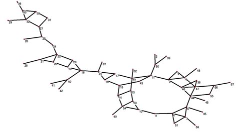 Gas transmission network | Download Scientific Diagram