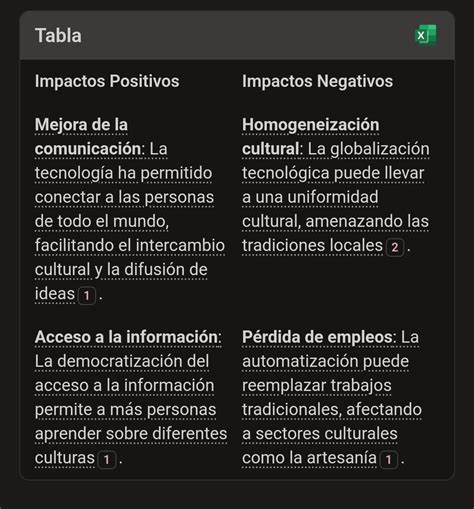 Cuáles Son Algunos De Los Impactos Positivos Y Negativos De La