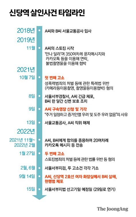 신당역 역무원 살해범은 前동료스토킹 판결 전날 참극 벌였다 썰리