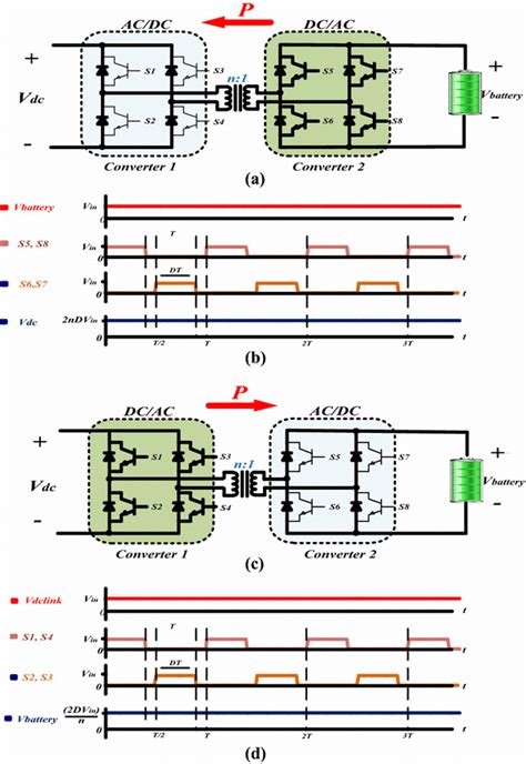 Operation Modes And Basic Waveforms Of Bidirectional Dcdc Converter