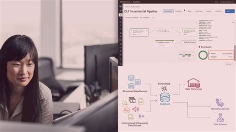 Online Course Delta Lake With Azure Databricks Deep Dive From Pluralsight Class Central