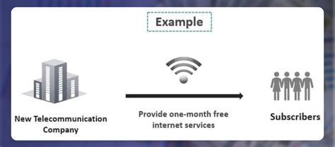 Competitive Pricing Strategy How To Price Products Theomnibuzz