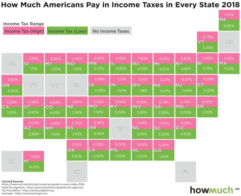 2024 State Income Tax Rates Kitty Michele