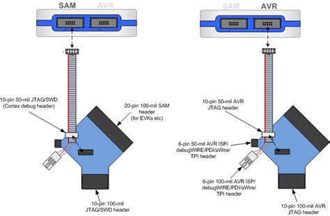 Connecting Atmel ICE To AVR And SAM Developer Help