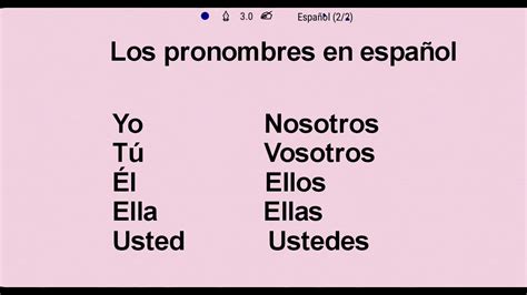 Espanhol 1a Pronomes Pessoais Pronombres Personales Youtube