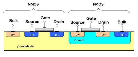 Difference Between Ttl And Cmos Ics And How To Choose Between Them