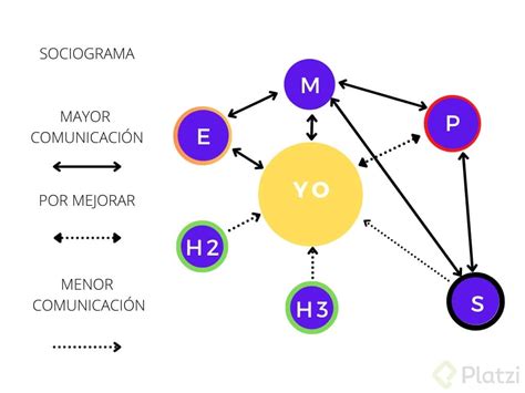 Ejemplo De Sociograma Escolar Images And Photos Finder Porn Sex Picture