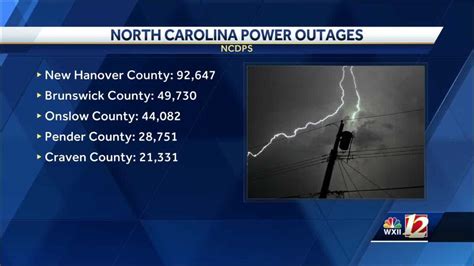 North Carolina S Coast Experiences 400k Power Outages From Isaias