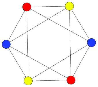 The Graph K As An Example Of A K Regular Complete Multipartite