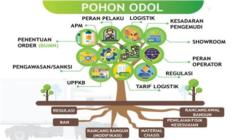 Contoh Diagram Pohon 47 Koleksi Gambar