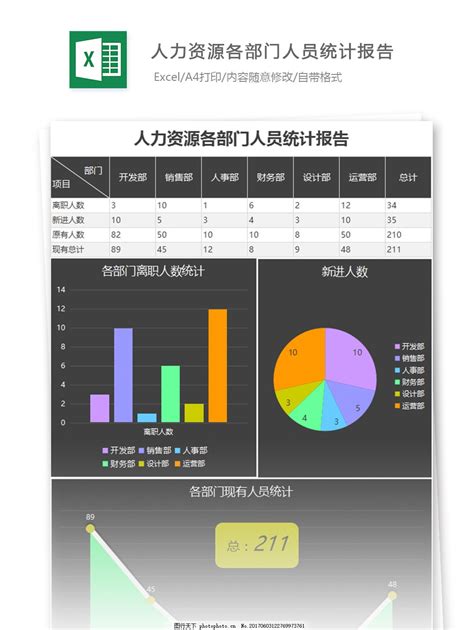 人力资源各部门人员统计报告excel模板图片行政管理excel模板 图行天下素材网