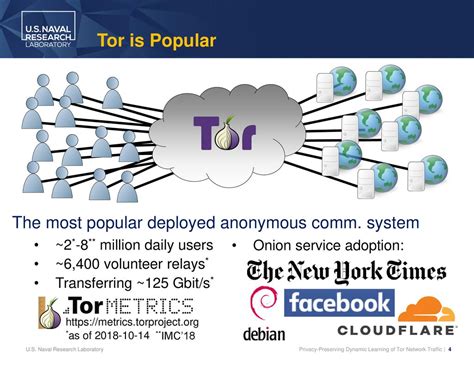 Privacy-Preserving Dynamic Learning of Tor Network Traffic - ppt download