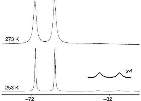 19 F Nmr Spectra Of [co 4 L 3 6 ] Pf 6 8 In Cd 3 Cn Illustrating