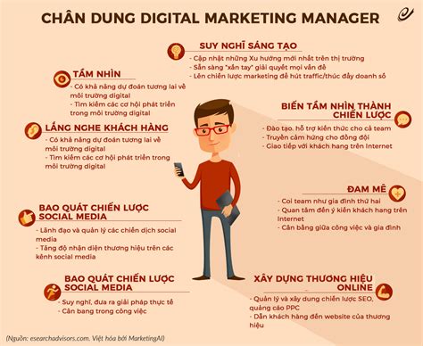 2021 Digital Marketing Là Gì Công Việc Của Digital Marketing