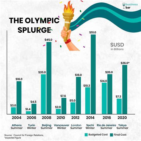 2024 Summer Olympics Ticket Prices Chart Uk Kiele Cherice