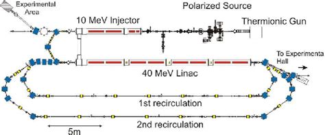 Figure 1 From The Epics Based Accelerator Control System Of The S