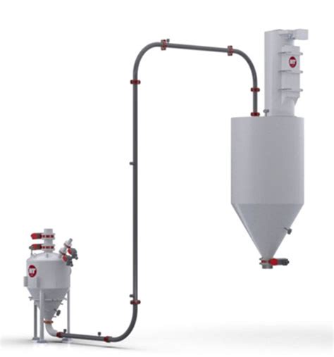 Dense Phase Pneumatic Conveying Pumps Pumping Equipment Nol Tec