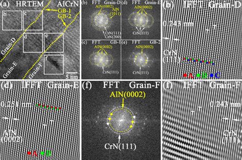 The Hrtem Fft And Ifft Images Of Alcrn Layer Within Cycle Structure Of