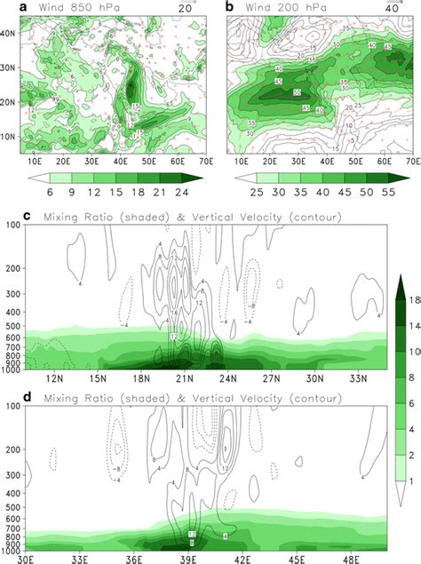 Control Experiment Simulation For A Wind M S At Hpa B Wind At