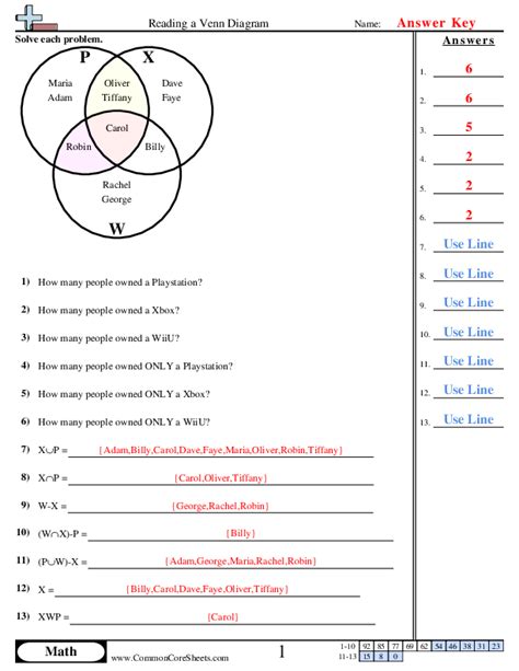 Venn Diagram Worksheets and Templates - Worksheets Library