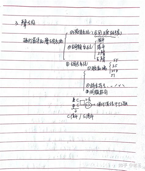 古代汉语笔记第二册第六单元古汉语通论【上古汉语韵部系统、声调系统、声母系统】笔记 （预备知识） 知乎