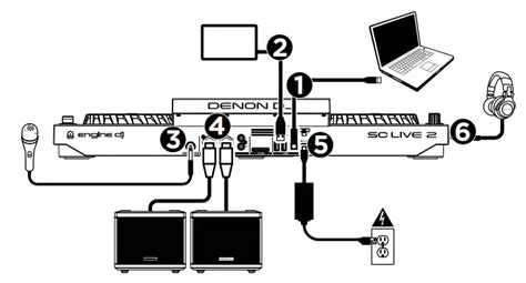 Denon Dj Dj Sc Live Standalone Dj Controller User Guide