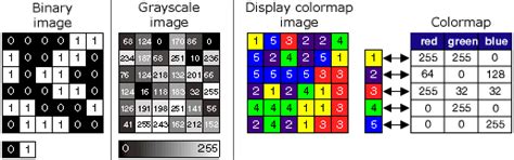 Gis How To Create An Rgb Geotiff File Raster From Bands Using The Gdal