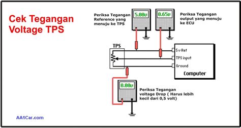 Fungsi Throtle Position Sensor TPS Dan Cara Kerjanya Pada Mesin