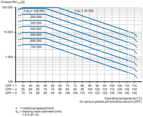 Skf Bearing Specification Chart A Visual Reference Of Charts Chart