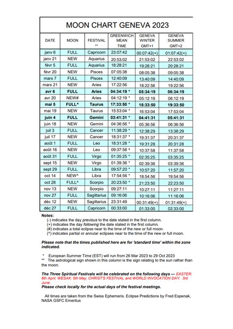 2023 Moon Charts And Meeting Schedules • Lucis Trust