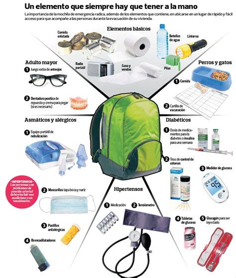 Sismos La Mochila De Emergencia Y Todo Lo Que Debe Tener Tecnolog A