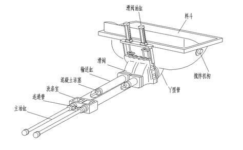 混凝土输送泵的泵送工作原理