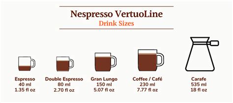 Nespresso Vertuo Vs Original: Which Type Should You Choose?