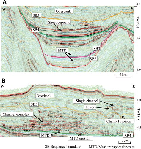 Figure 5 From 3d Seismic Stratigraphy And Evolution Of Upper