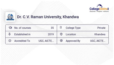 Dr C V Raman University Khandwa Fees Structure Courses List 2024 25