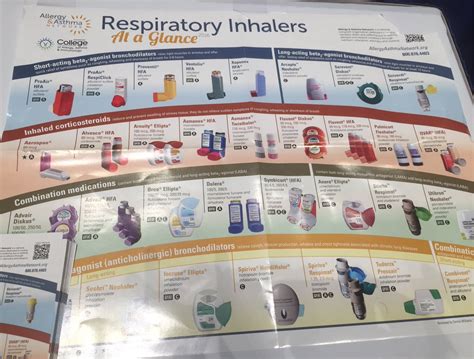 Inhaler Colors Chart Asthma Inhaler Colour Chart Asthma Lung