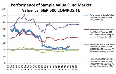portfolio analysis example high net worth individual 2019