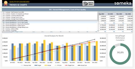 Quality Kpi Dashboard Excel Template