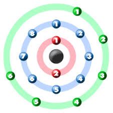 How To Find The Valency Of Sulphur (S)?