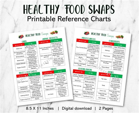 Healthy Food Swaps Printable, Nutrition Reference Charts - Etsy