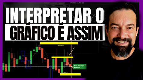 Aprenda COMO INTERPRETAR o gráfico para operar PADRÃO DE VELA em