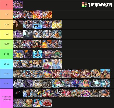 Sp Senpai Current Top Tier List Community Rankings Tiermaker