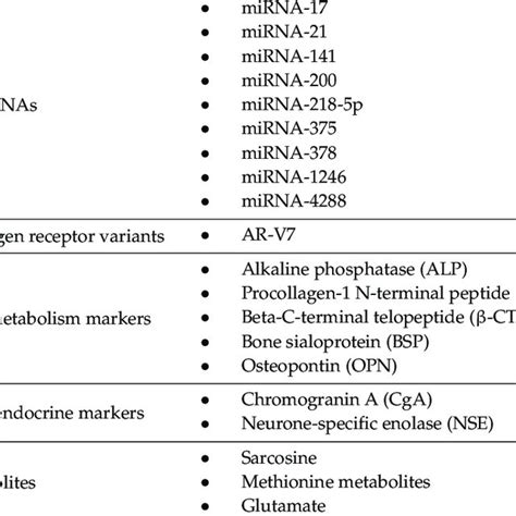 Potential Prognostic And Predictive Serum Biomarkers In Metastatic