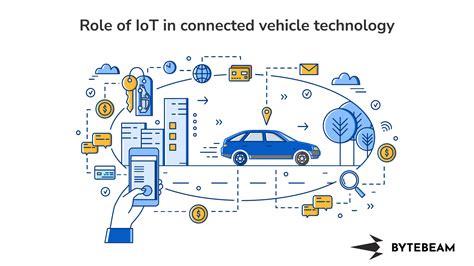 The Role Of IoT In Connected Vehicle Technology