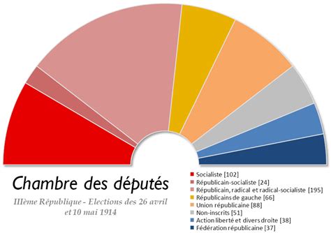 Législatives 1914 Réformes Sociales Et Combat Pour La Paix